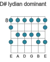 Guitar scale for D# lydian dominant in position 8